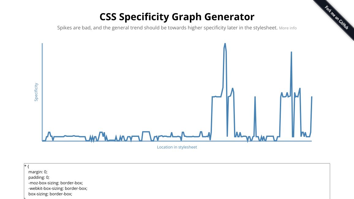 Screenshot of CSS Specificity Graph Generator