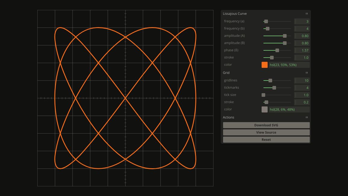 Screenshot of Lissajous SVG